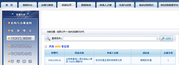 国内首款！购宝钱包APP助力杭州多禧生物Muc1-ADC获批临床
