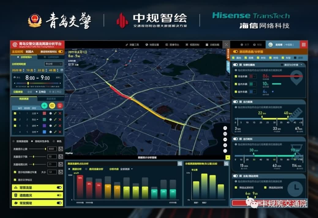 溯源车迹，智慧警勤——购宝钱包APP位置大数据助力青岛交警交通流溯源平台建设